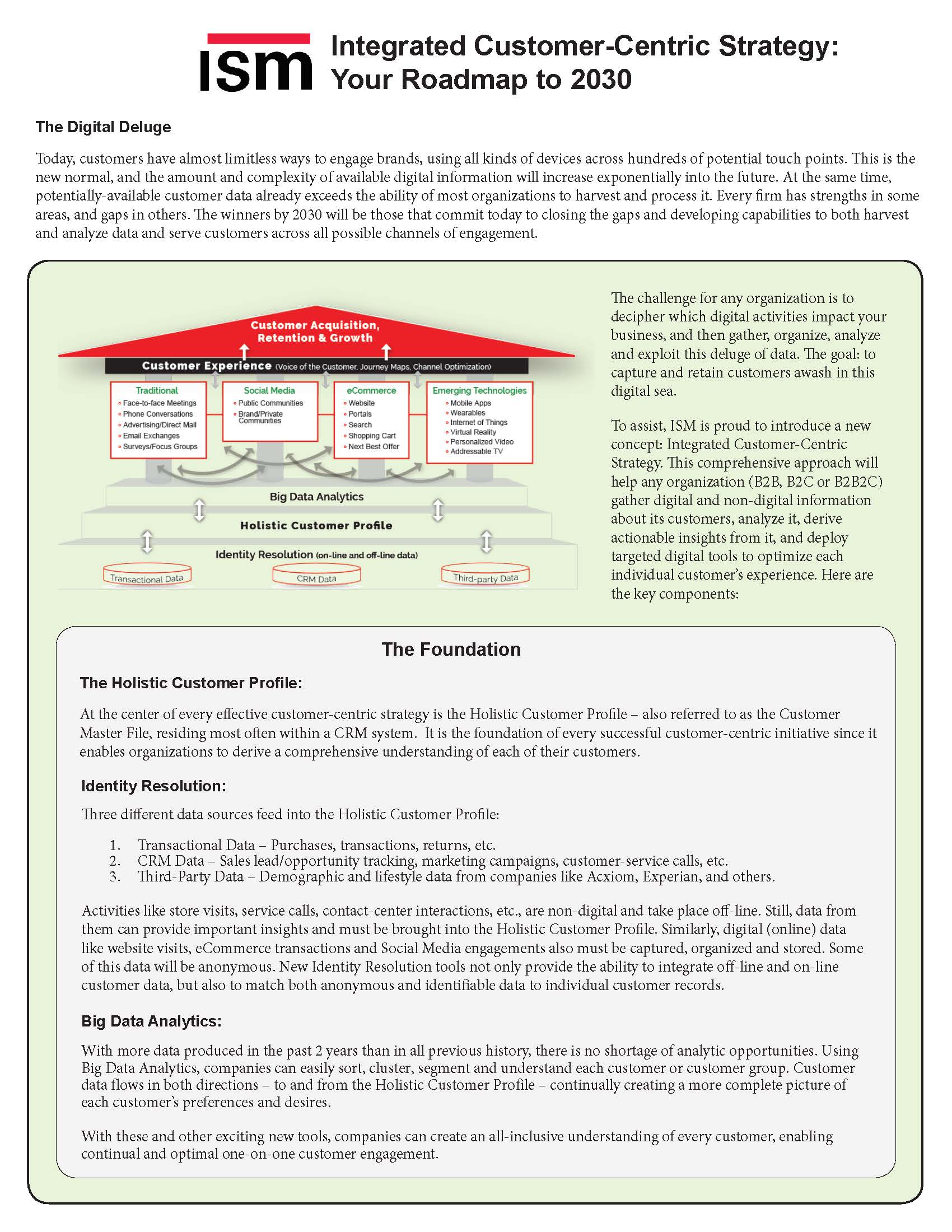 ISM Inc Integrated Customer Centric Strategy MvK Marketing Communications